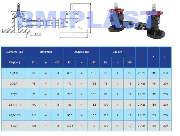 DN25 DN32 UPVC PVC PP Pph PVDF CPVC Pipe Liquid Level Gauge Level Meter for Measurement Plastic Level Indicator by JIS 10K ANSI Cl150 DIN Standard for Chemical