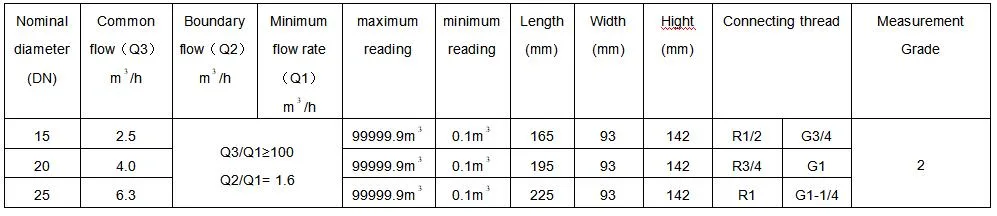 Factory Brass Wet-Dail IC/RF Card Prepaid Digital Valve Control Small Water Flow Meter